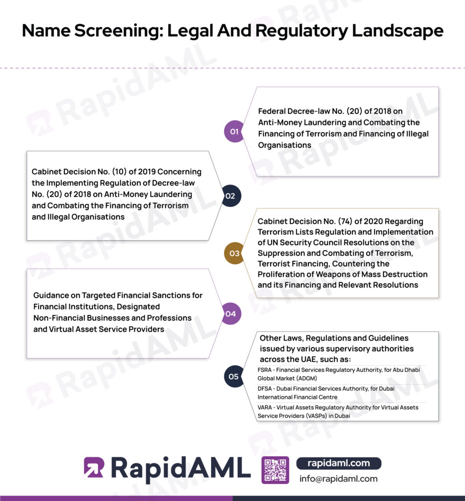 Name Screening Legal and Regulatory