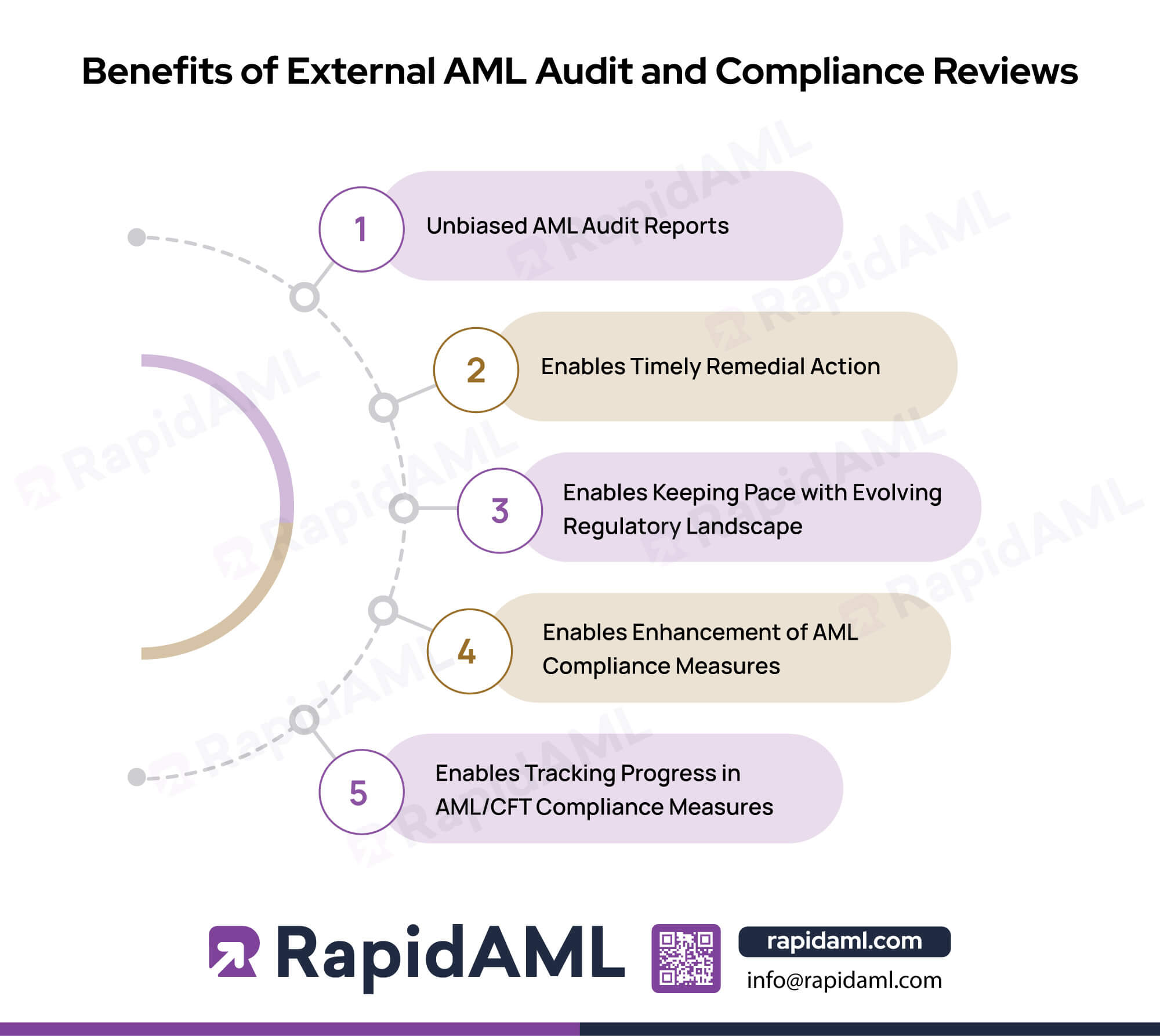 benefits of external aml audit and compliance reviews