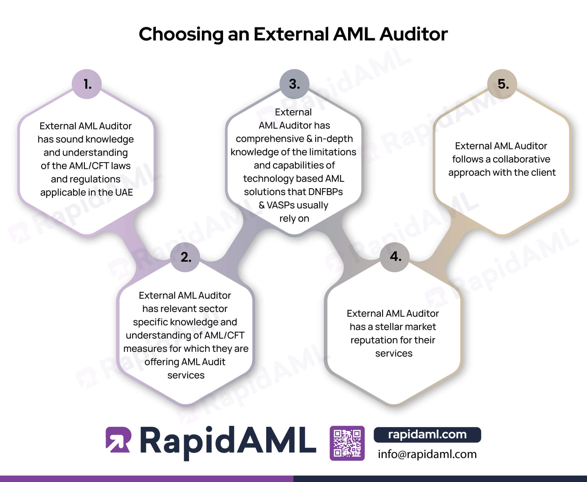 Choosing an External AML Auditor