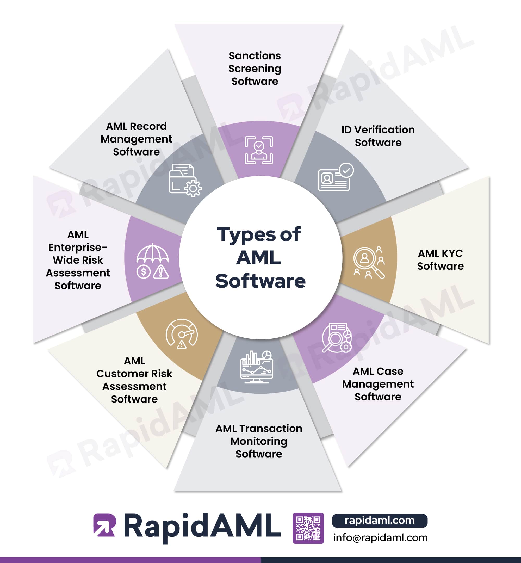 Role of AML Software in UAE