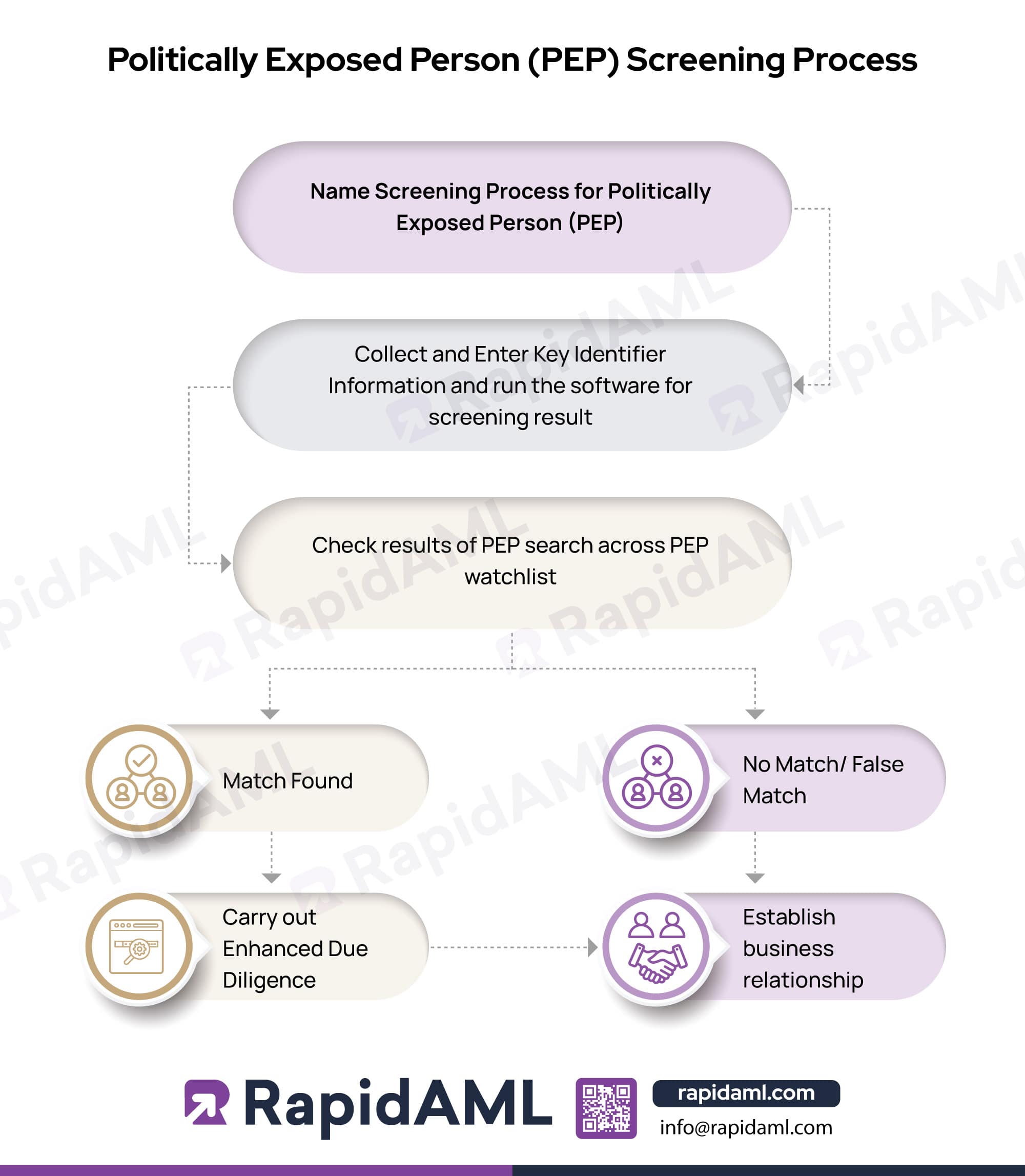 Elevate AML Compliance With Name Screening Software