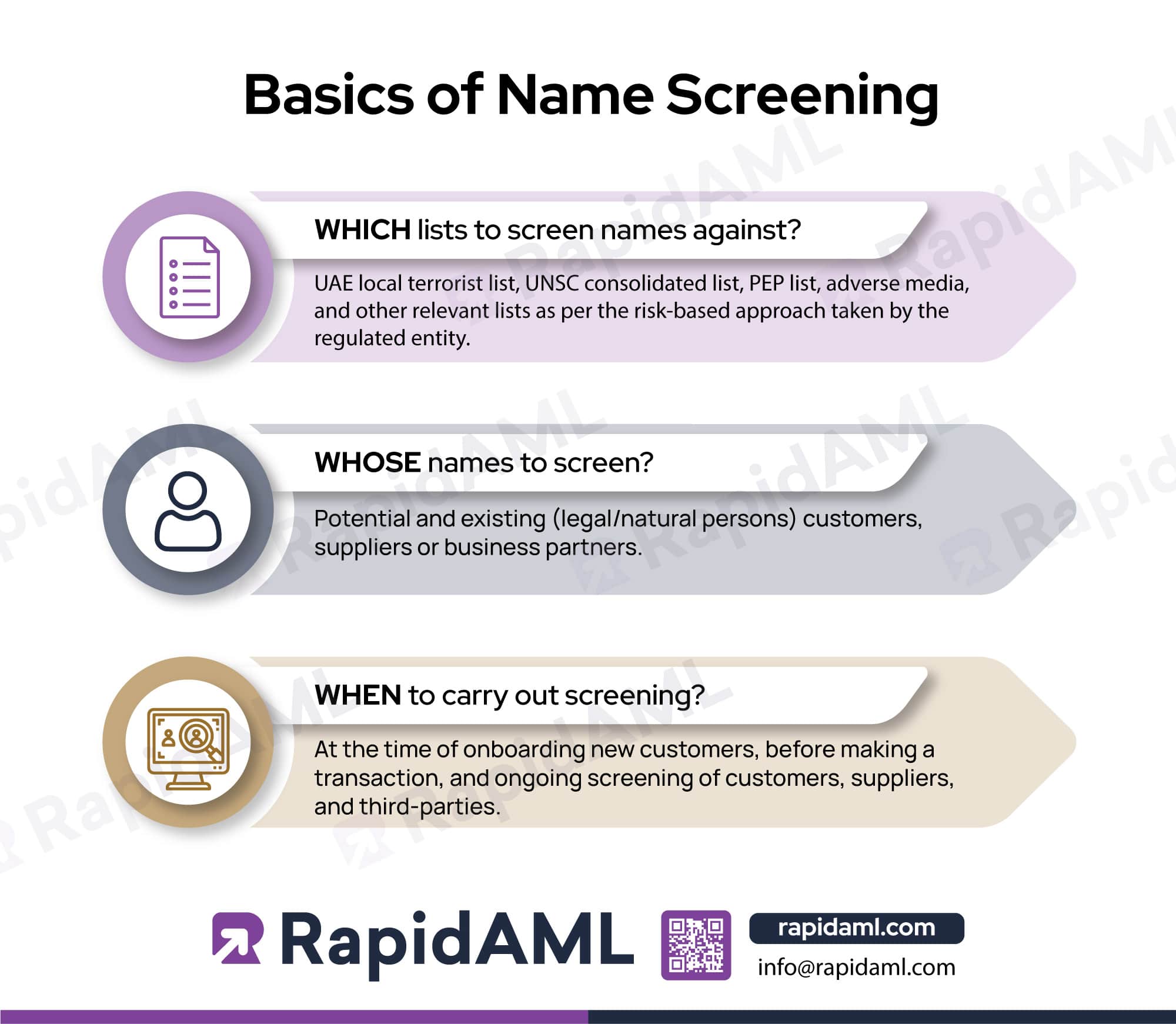 basics of name screening