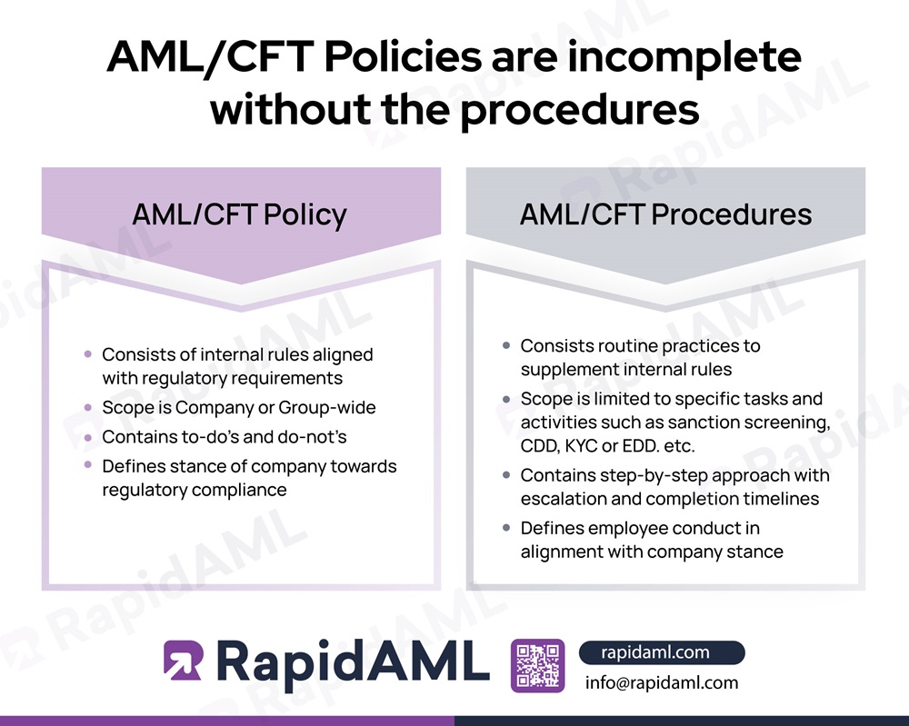 AMLCFT Policies are incomplete without the procedures