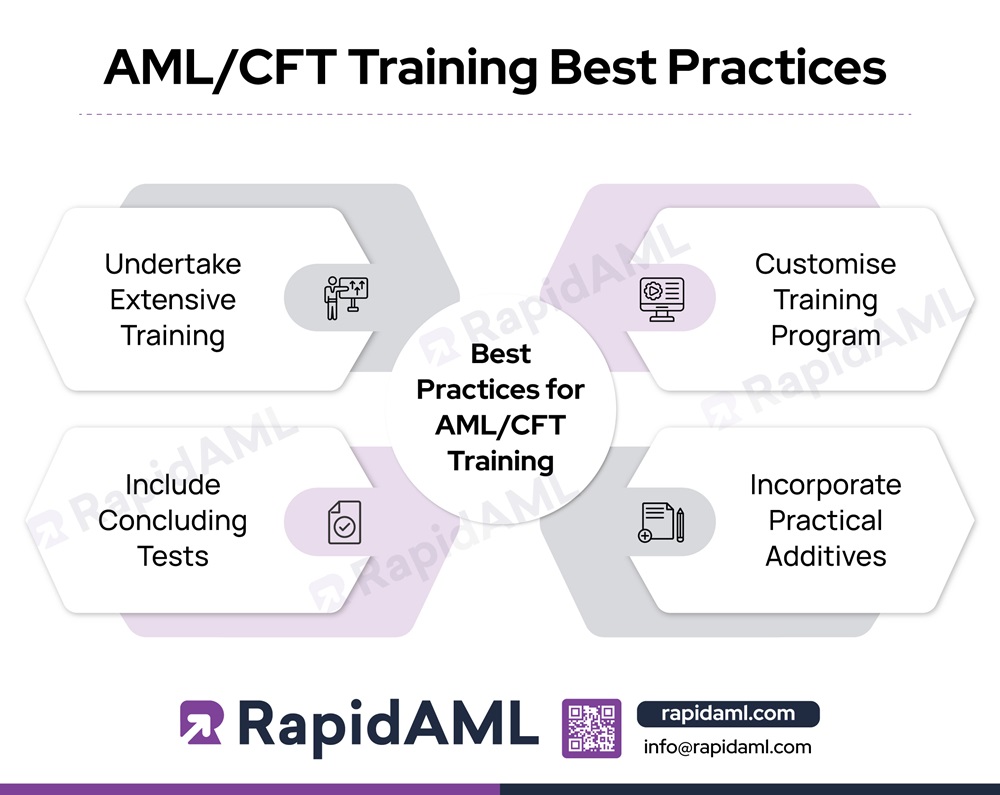 AMLCFT Training Best Practices