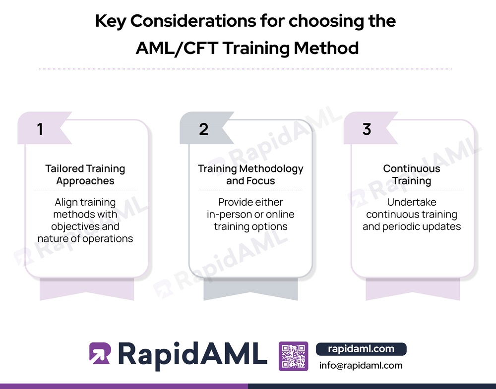 AMLCFT Training Methods