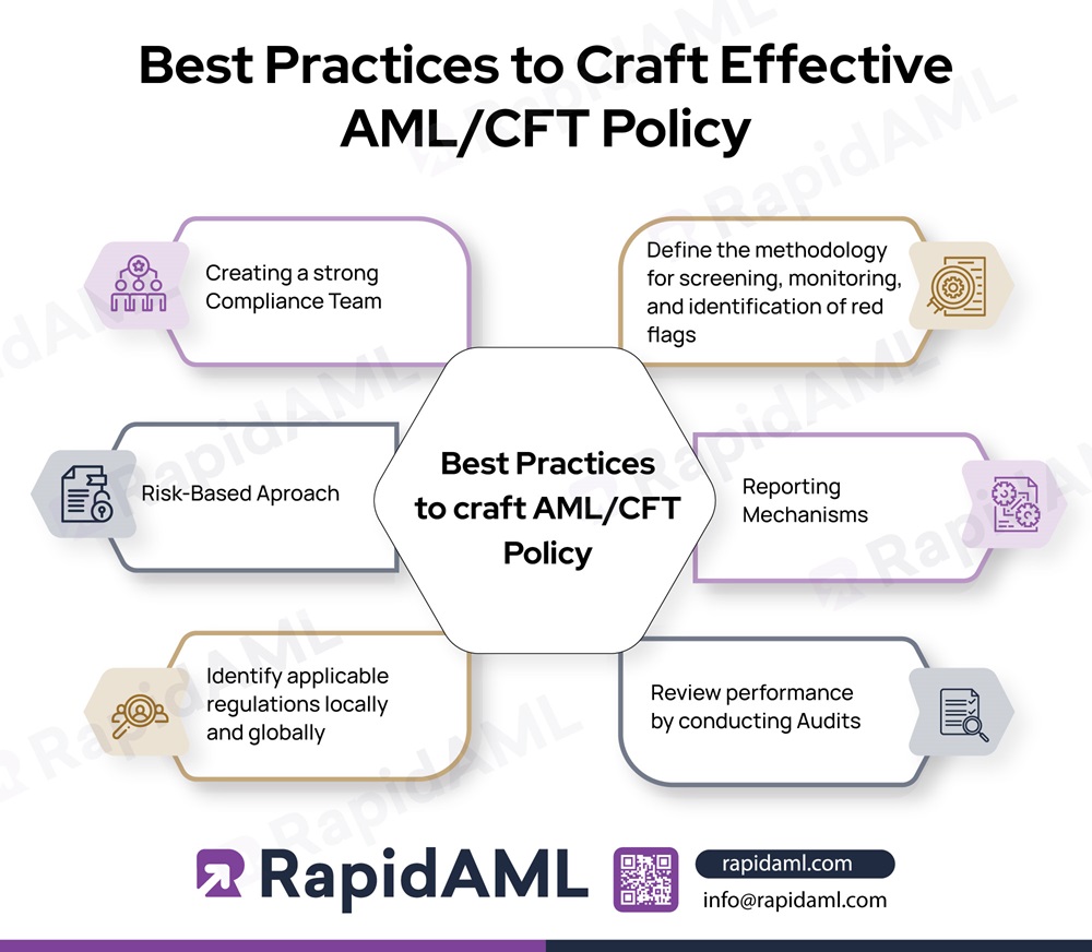 Best Practices to Craft Effective AMLCFT Policy