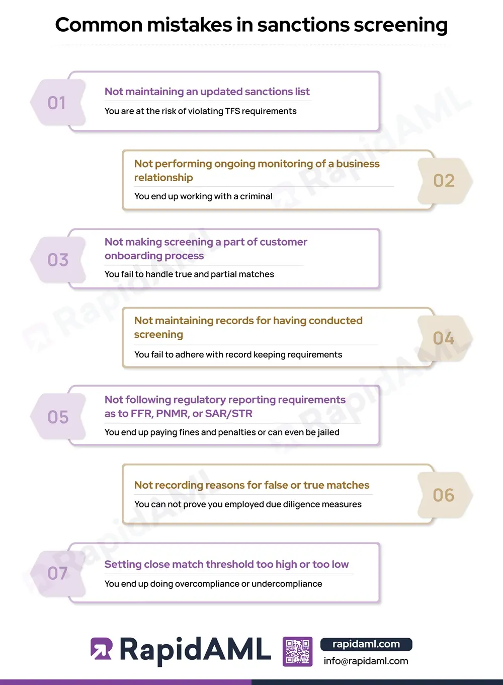 Common mistakes in sanctions screening