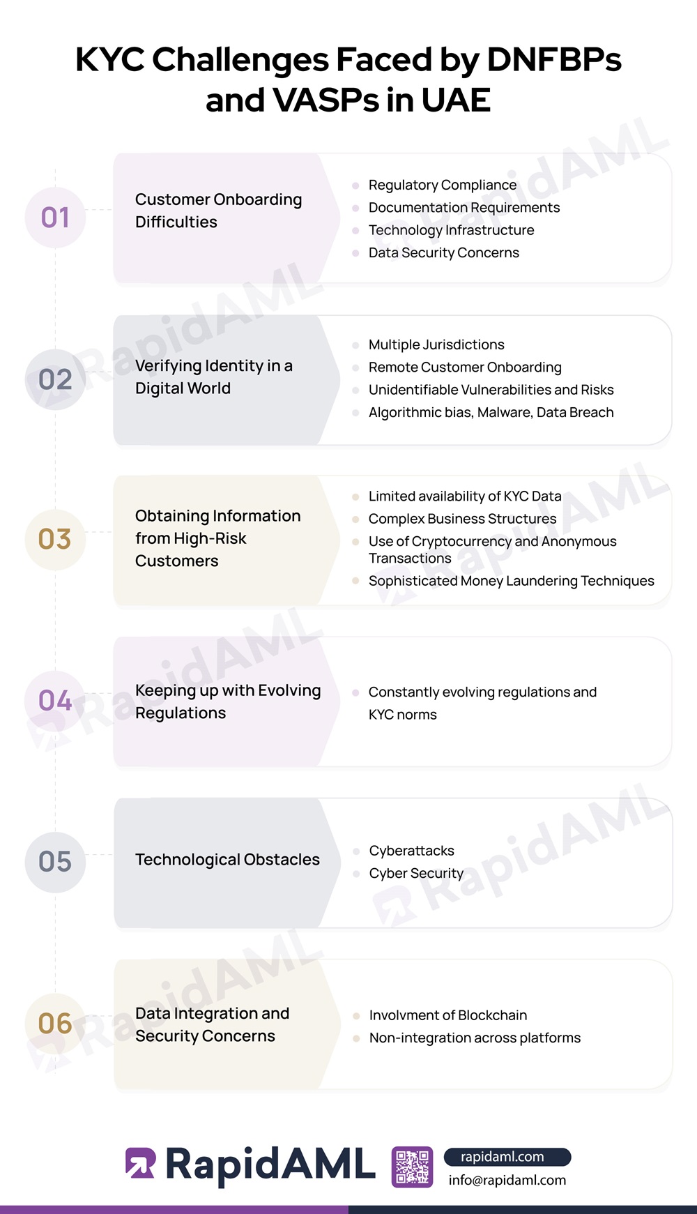 KYC Challenges Faced by DNFBPs and VASPs in UAE