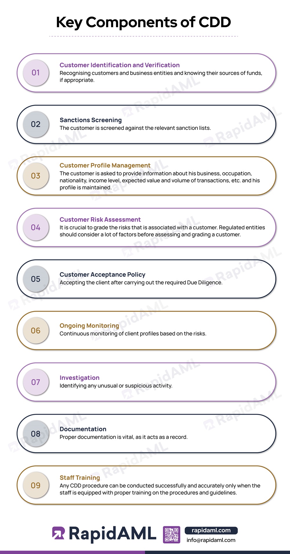 Key Components of CDD