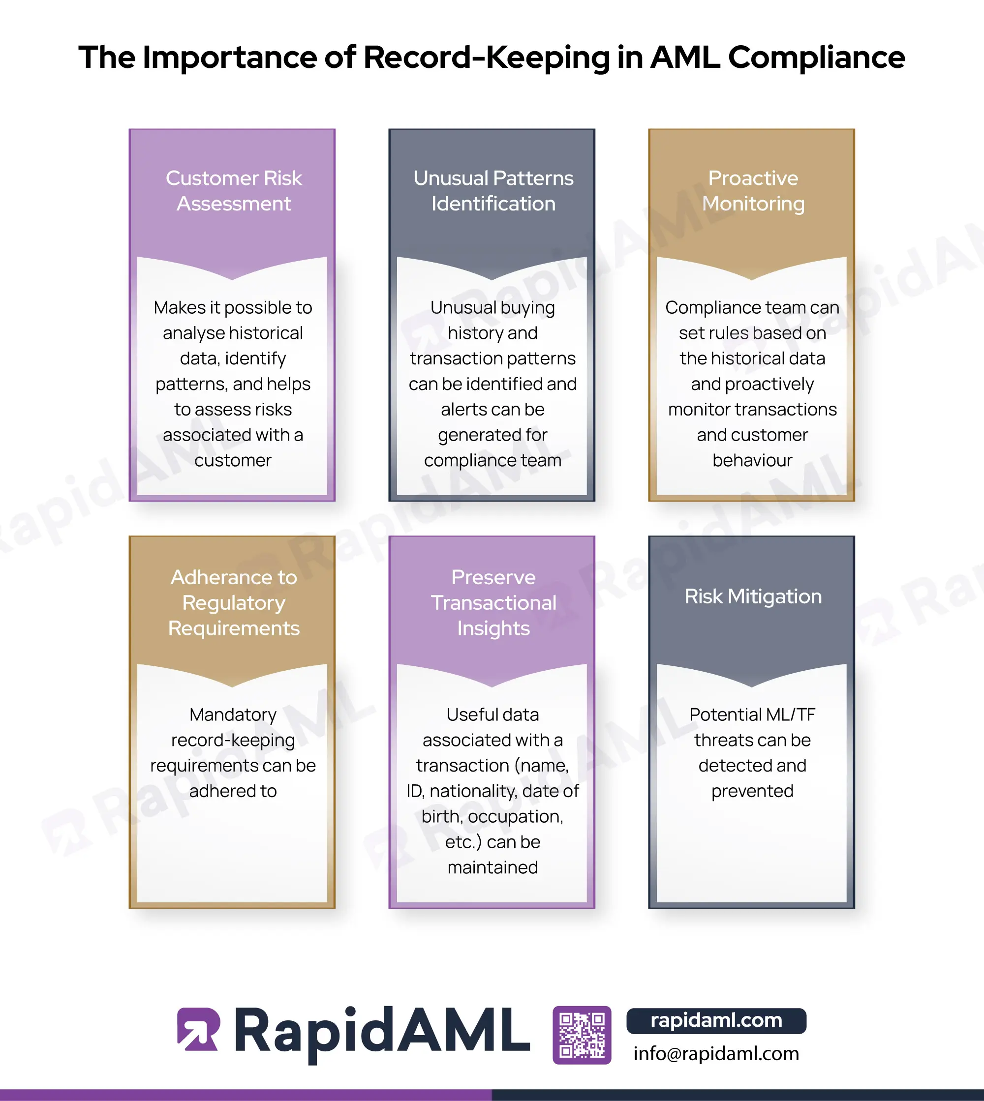 The Importance of Record-Keeping in AML Compliance