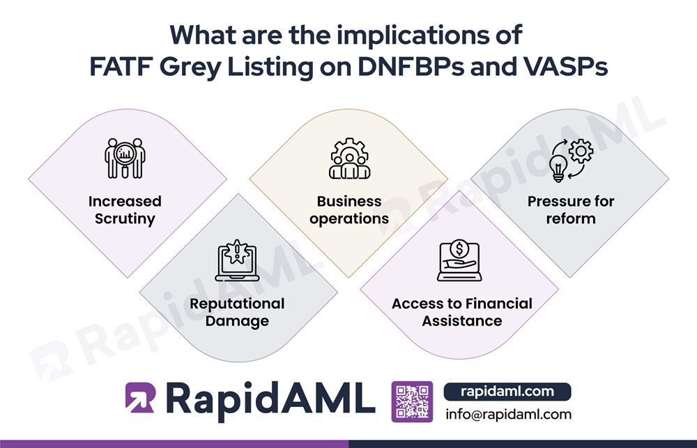 What are the implications of FATF Grey Listing on DNFBPs and VASPs