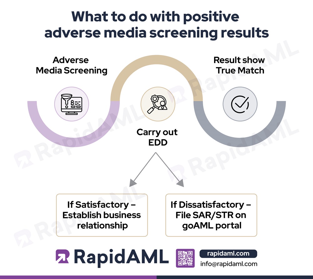 What to do with positive adverse media screening results