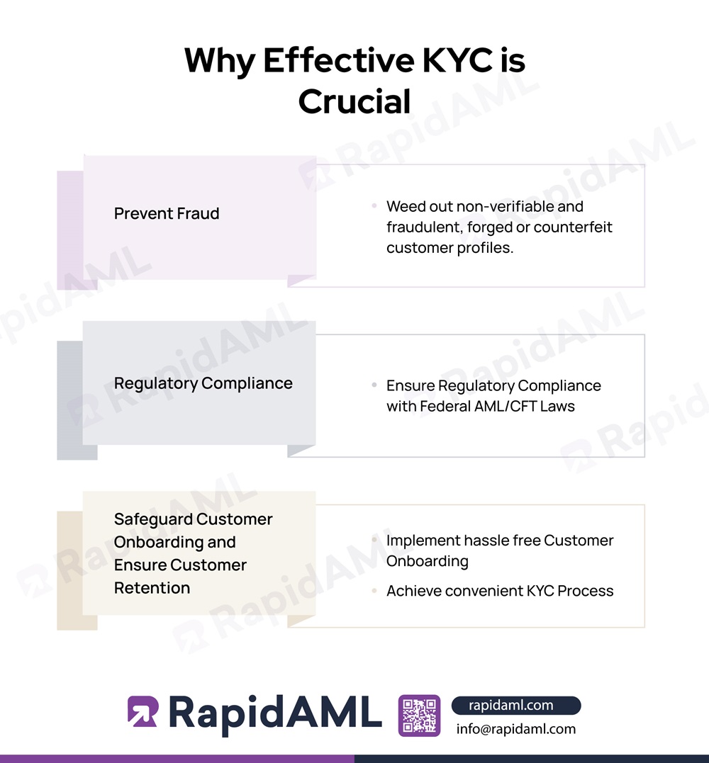 Why Effective KYC is Crucial