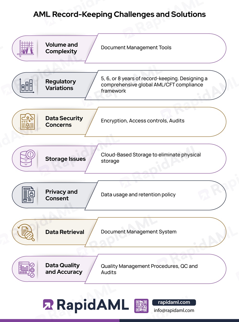 AML Record-Keeping Challenges and Solutions