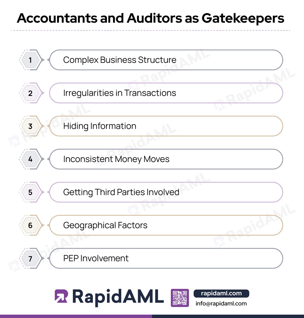 Accountants and Auditors as Gatekeepers