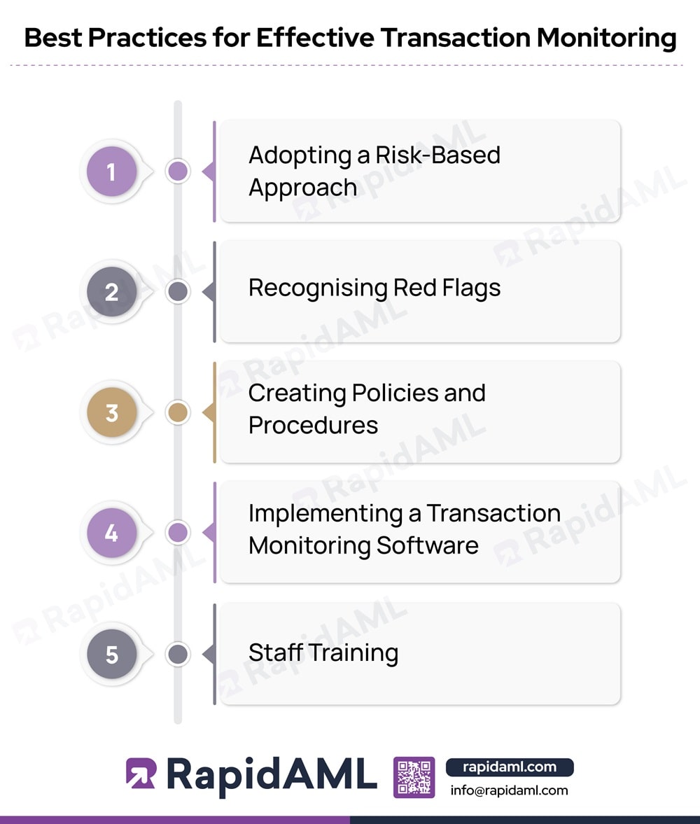 Best Practices for Effective Transaction Monitoring