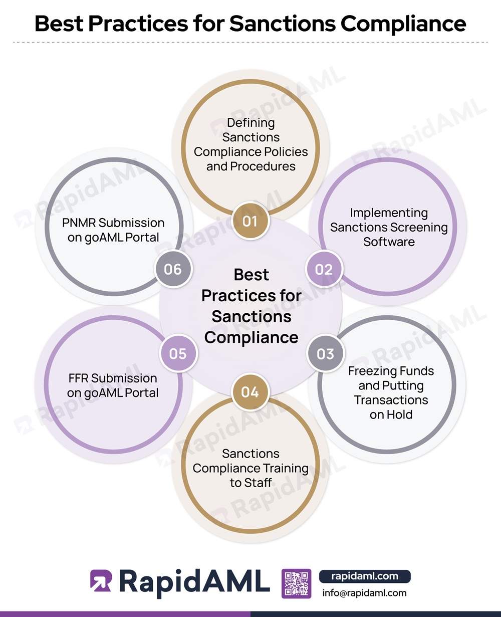 Best Practices for Sanctions Compliance