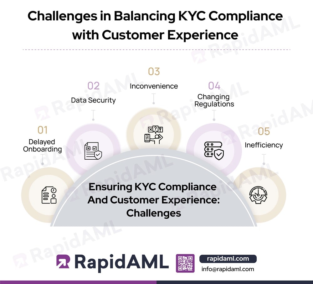 Challenges in Balancing KYC Compliance with Customer Experience