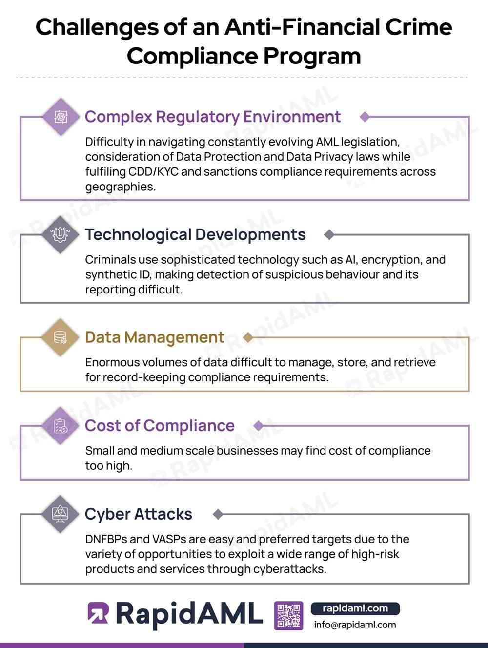 Challenges of an Anti-Financial Crime Compliance Program