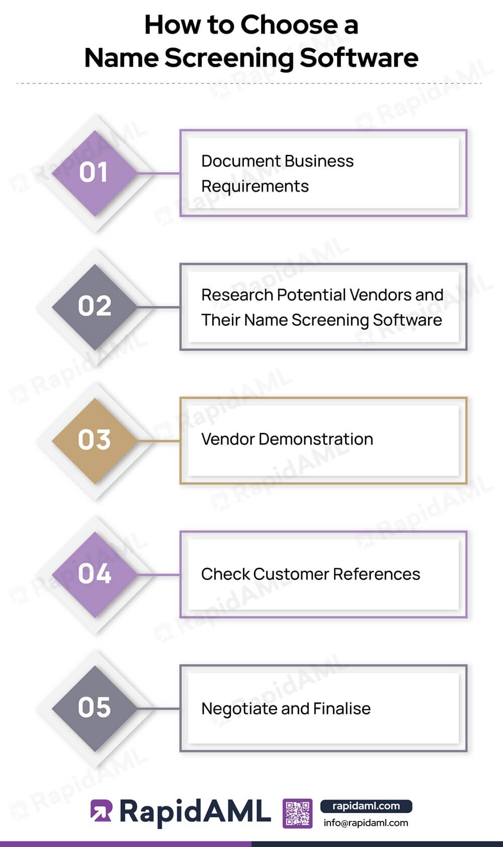 How to Choose a Name Screening Software