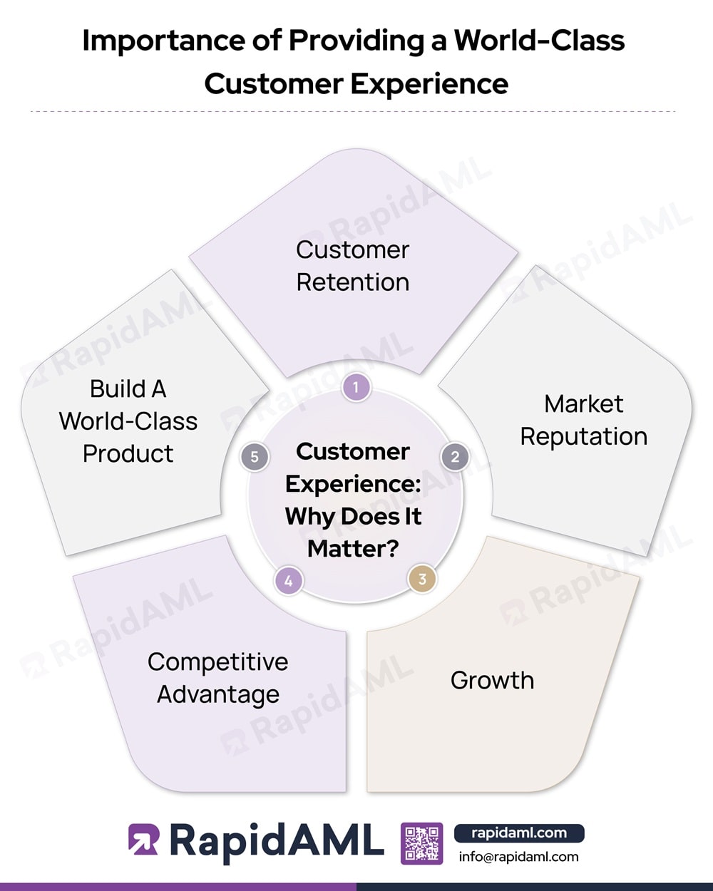 Importance of Providing a World-Class Customer Experience