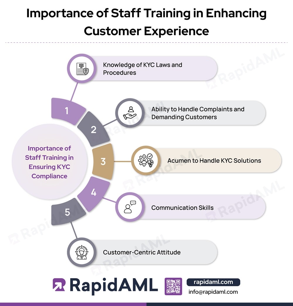 Importance of Staff Training in Enhancing Customer Experience