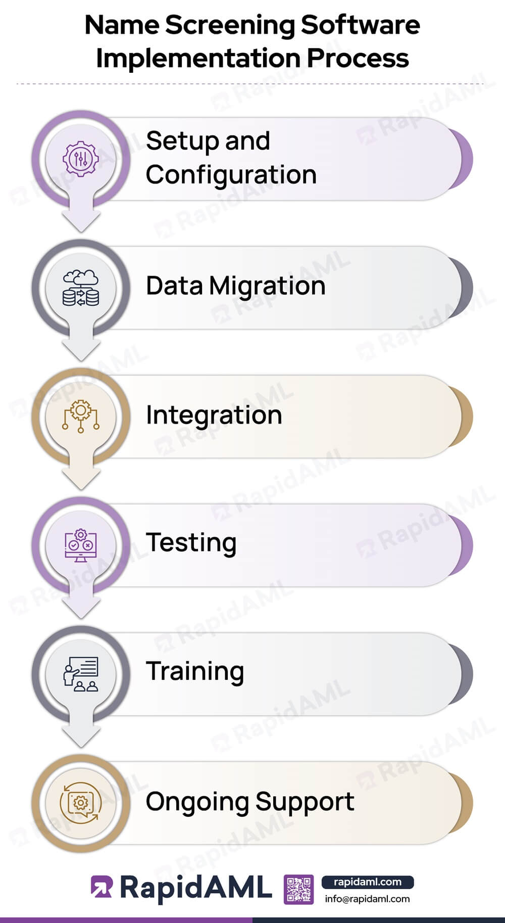 Name Screening Software Implementation Process