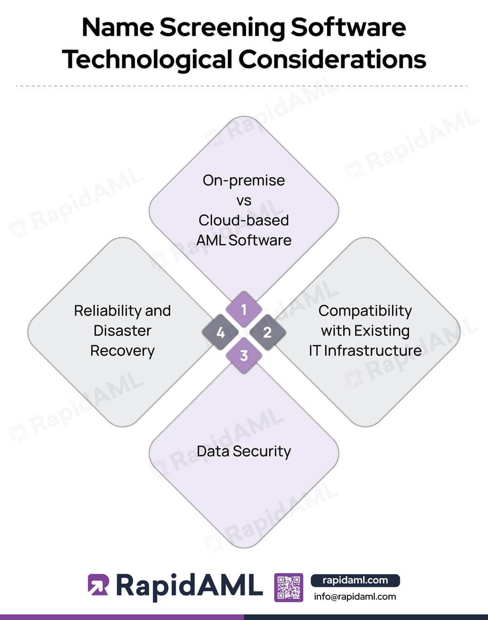 Name Screening Software Technological Considerations