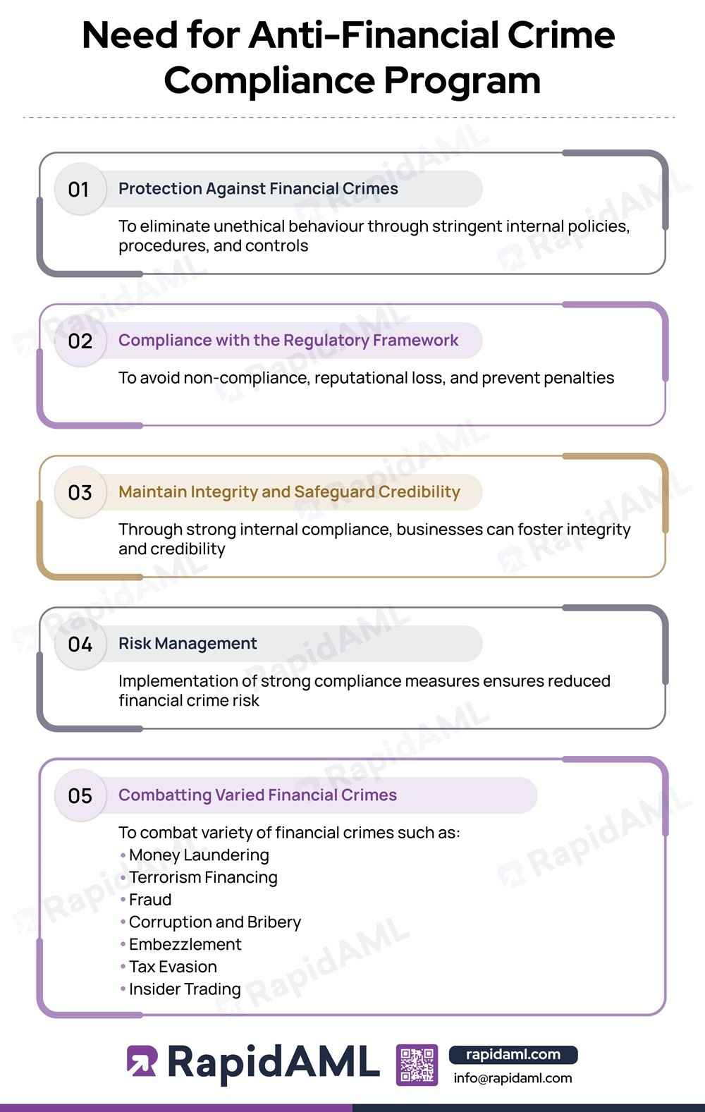 Need for Anti-Financial Crime Compliance Program