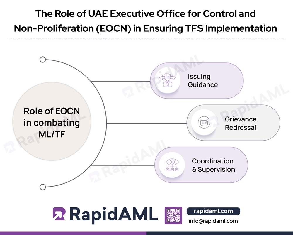 Role of EOCN in combating MLTF