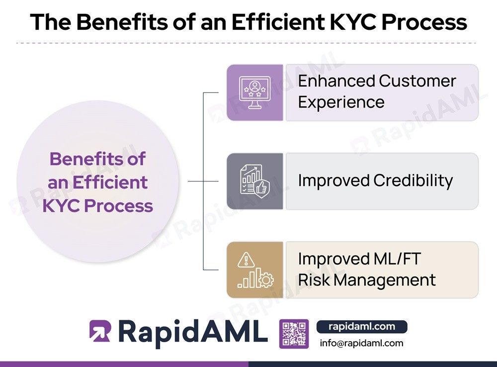 The Benefits of an Efficient KYC Process