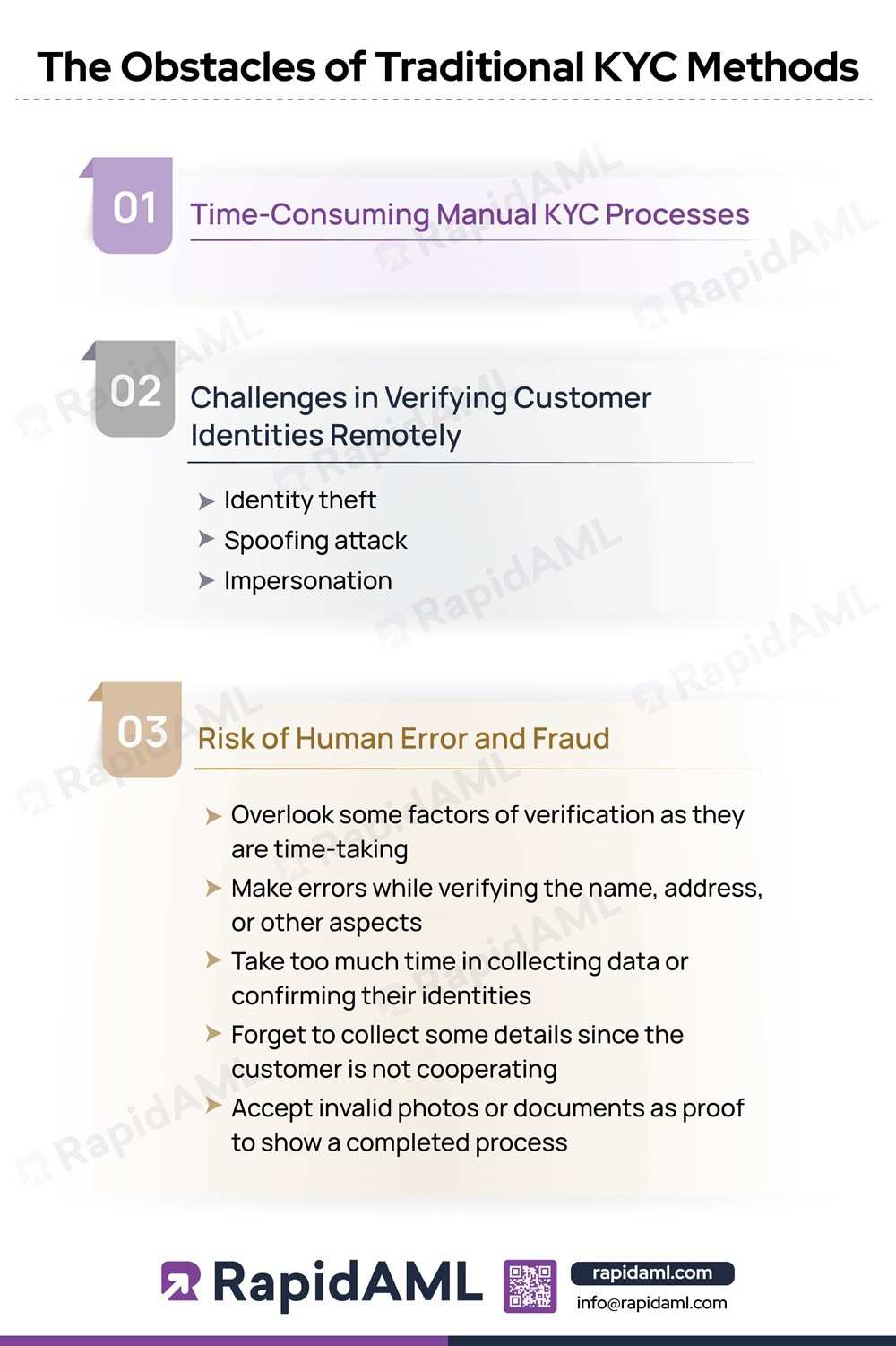 The Obstacles of Traditional KYC Methods