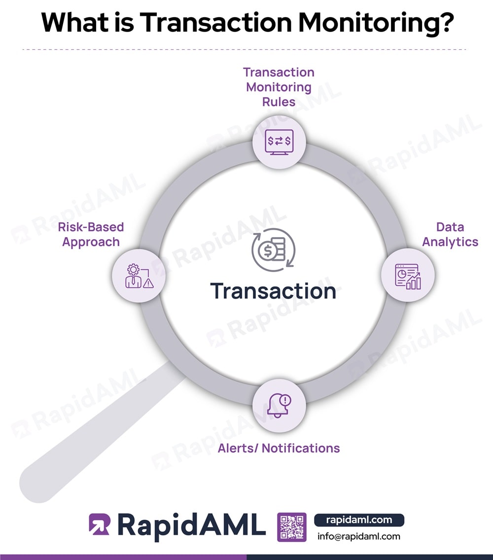 What is Transaction Monitoring