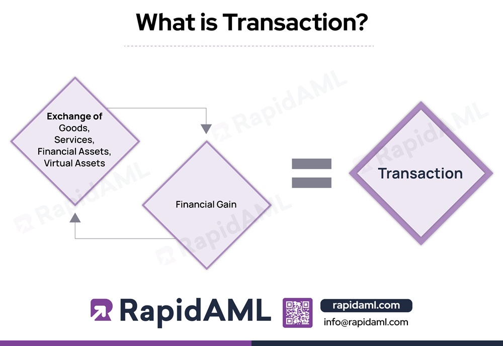 What is Transaction