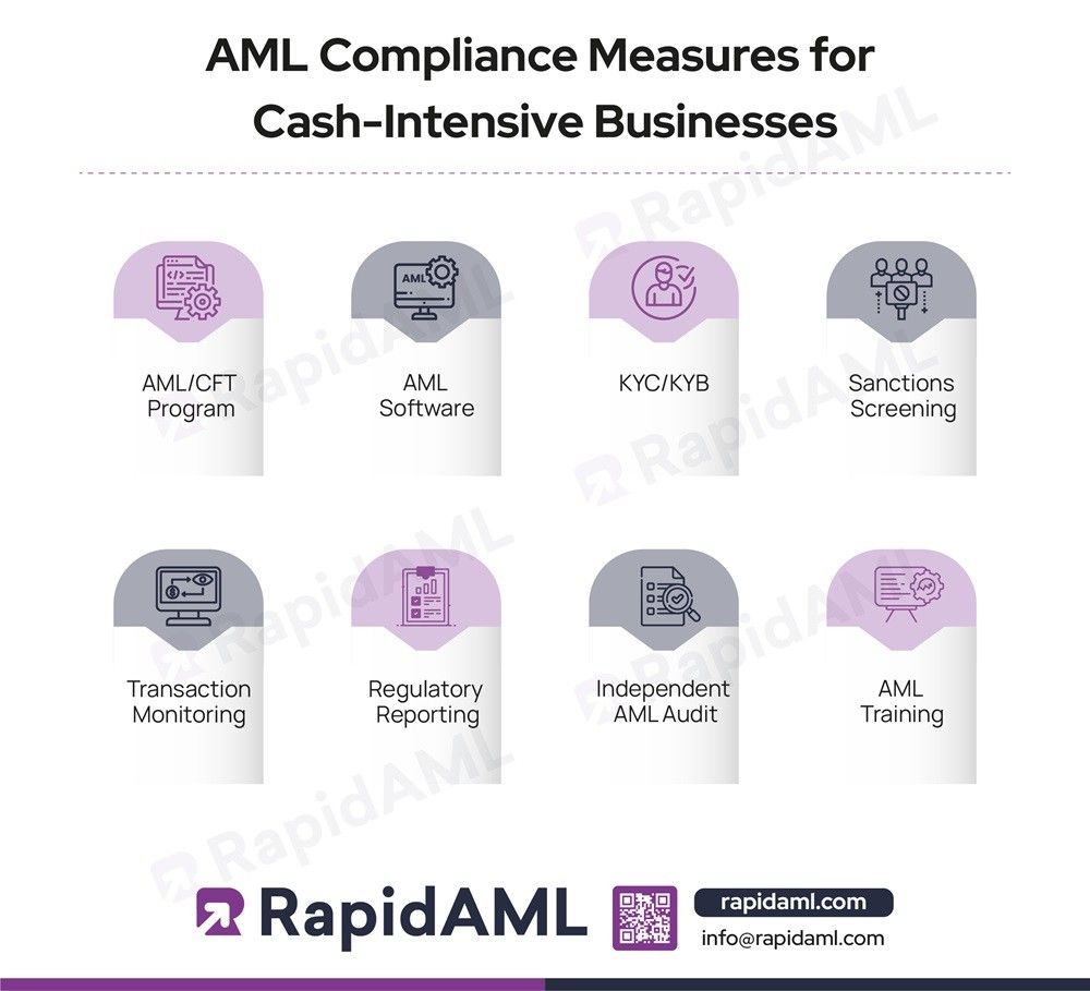 AML Compliance Measures for Cash-intensive businesses