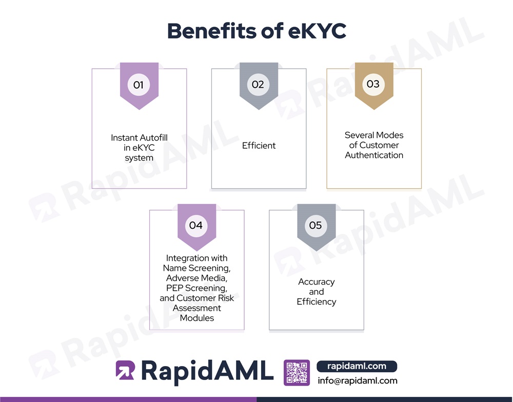 Benefits of eKYC