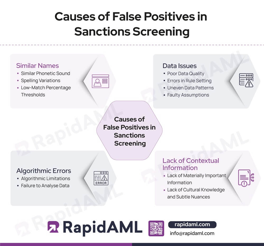 Causes of False Positives in Sanctions Screening