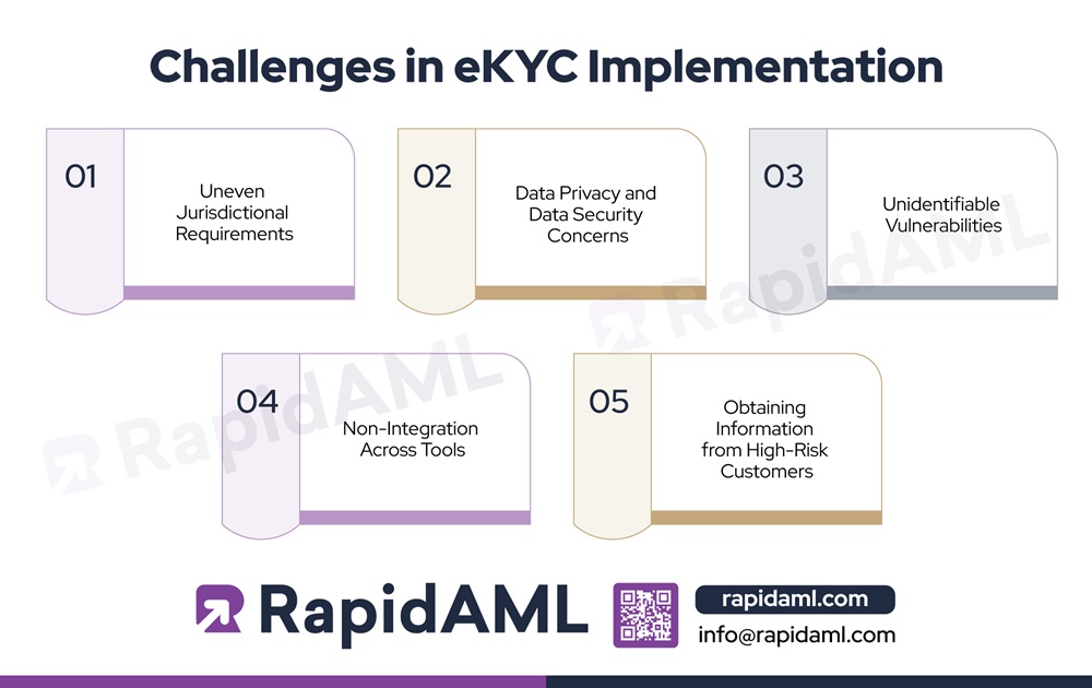 Challenges in eKYC Implementation