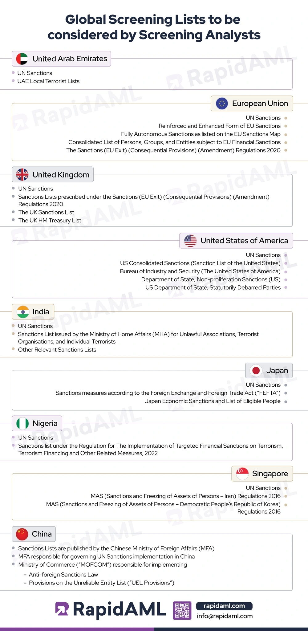 Global Screening Lists to be considered by Screening Analysts