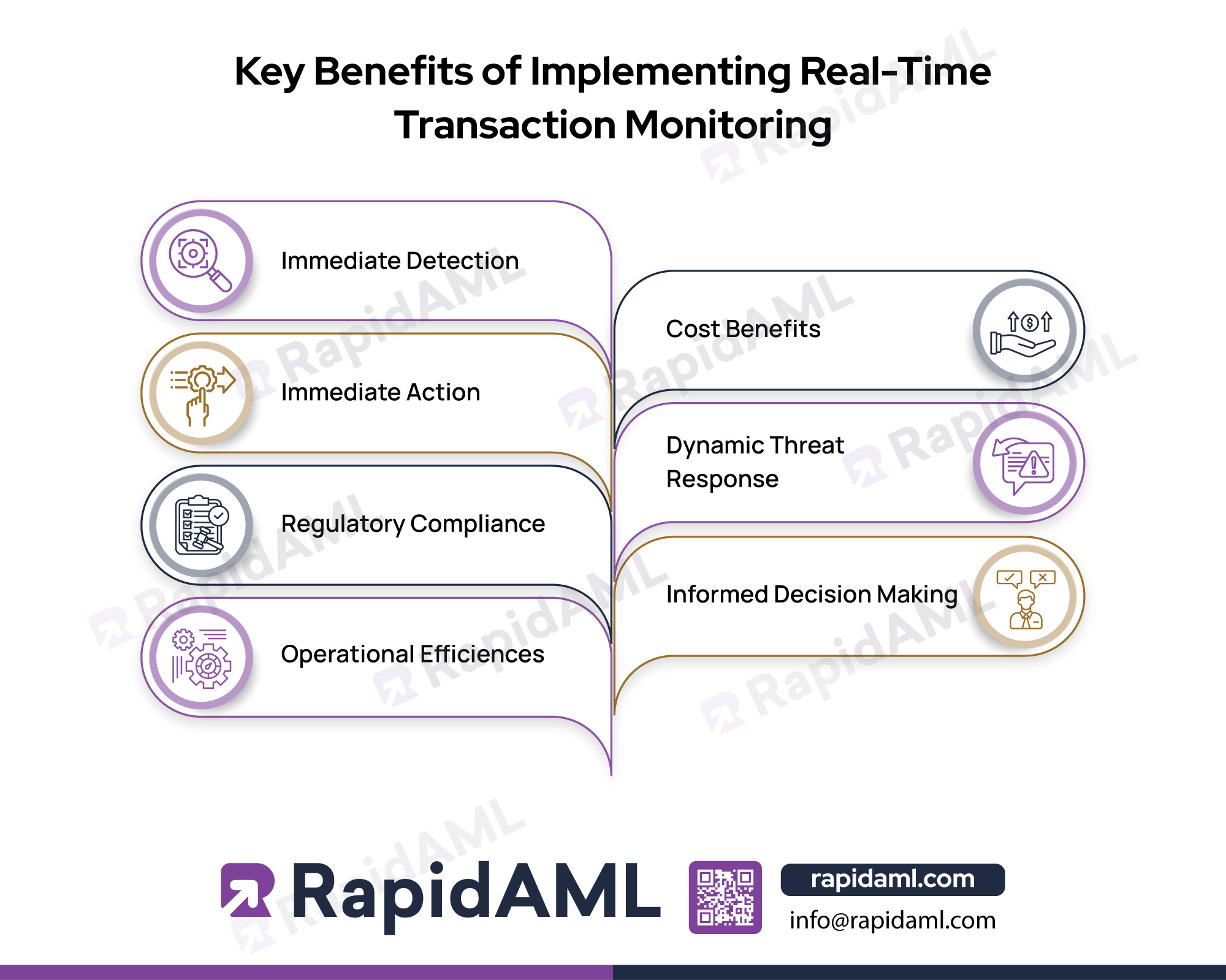 Key Benefits of Implementing Real Time Transaction Monitoring