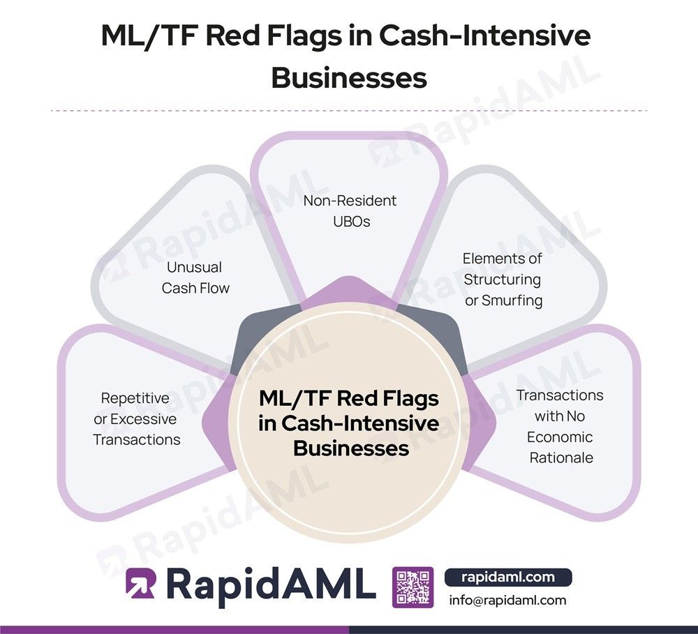 MLTF Red Flags in Cash-intensive businesses