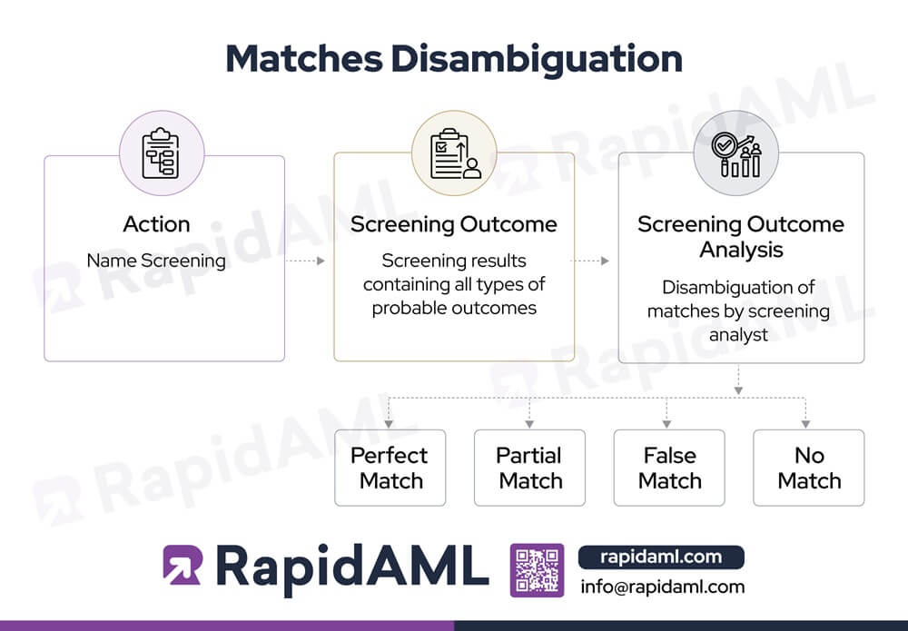 Matches Disambiguation