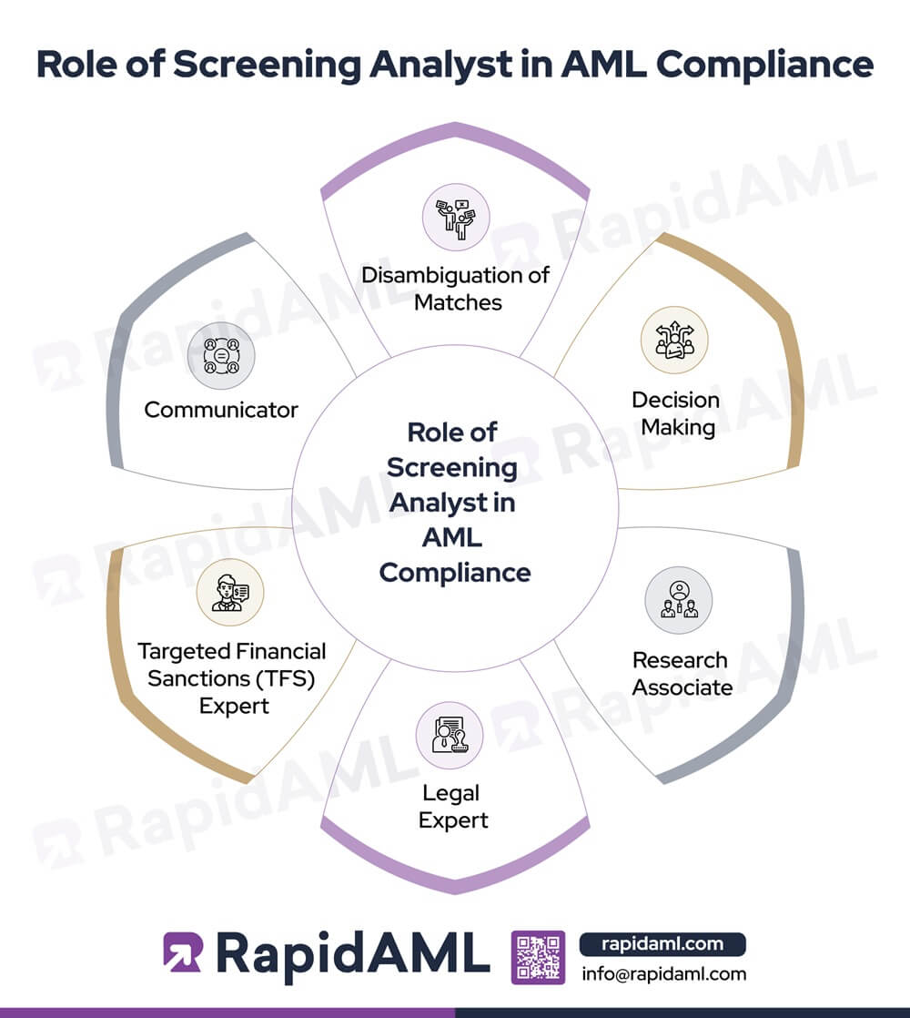 Role of a Screening Analyst in AML Compliance