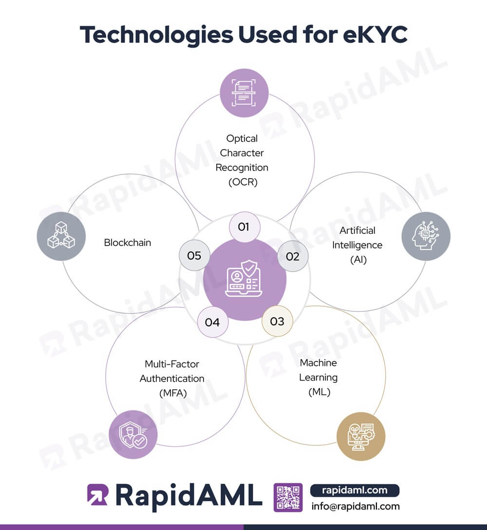 Technologies Used for eKYC