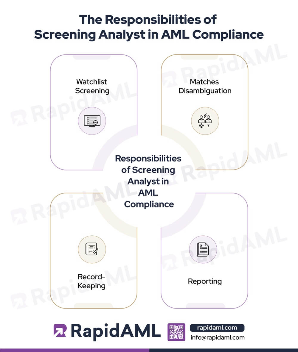 Responsibilities of a Screening Analyst in AML Compliance