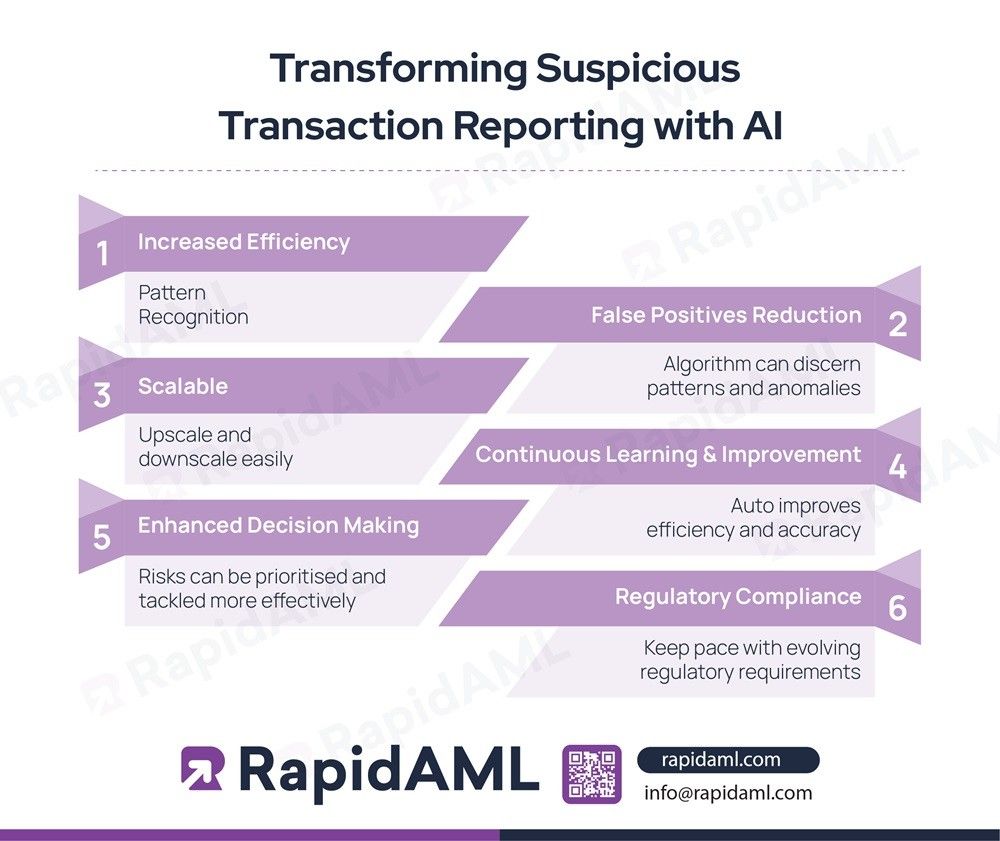 Transforming Suspicious Transaction Reporting with AI