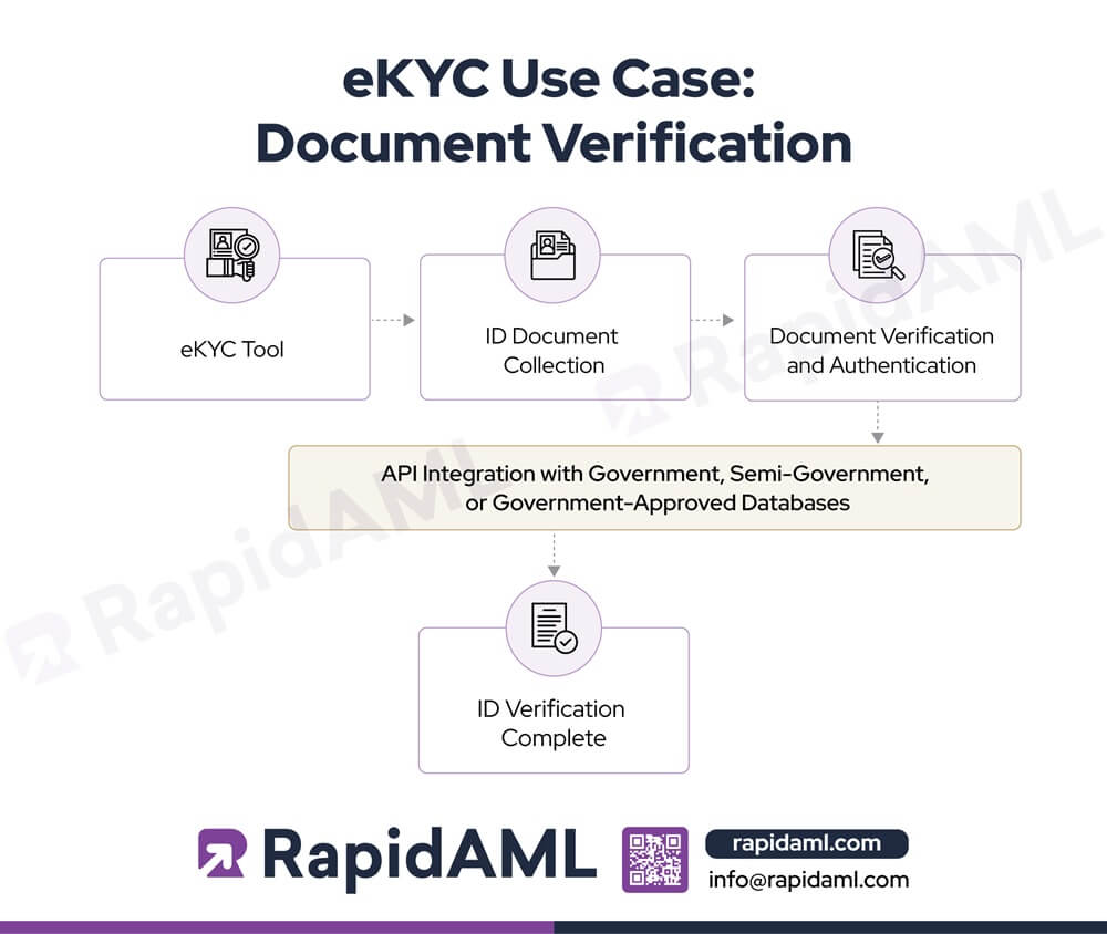 eKYC Use Case Document Verification