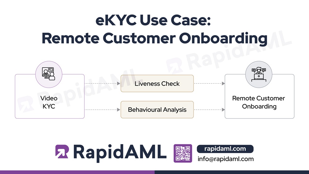 eKYC Use Case Remote Customer Onboarding