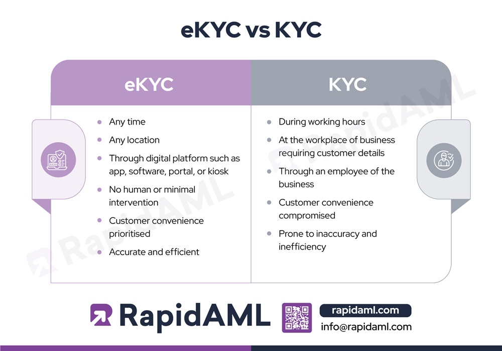 eKYC vs KYC