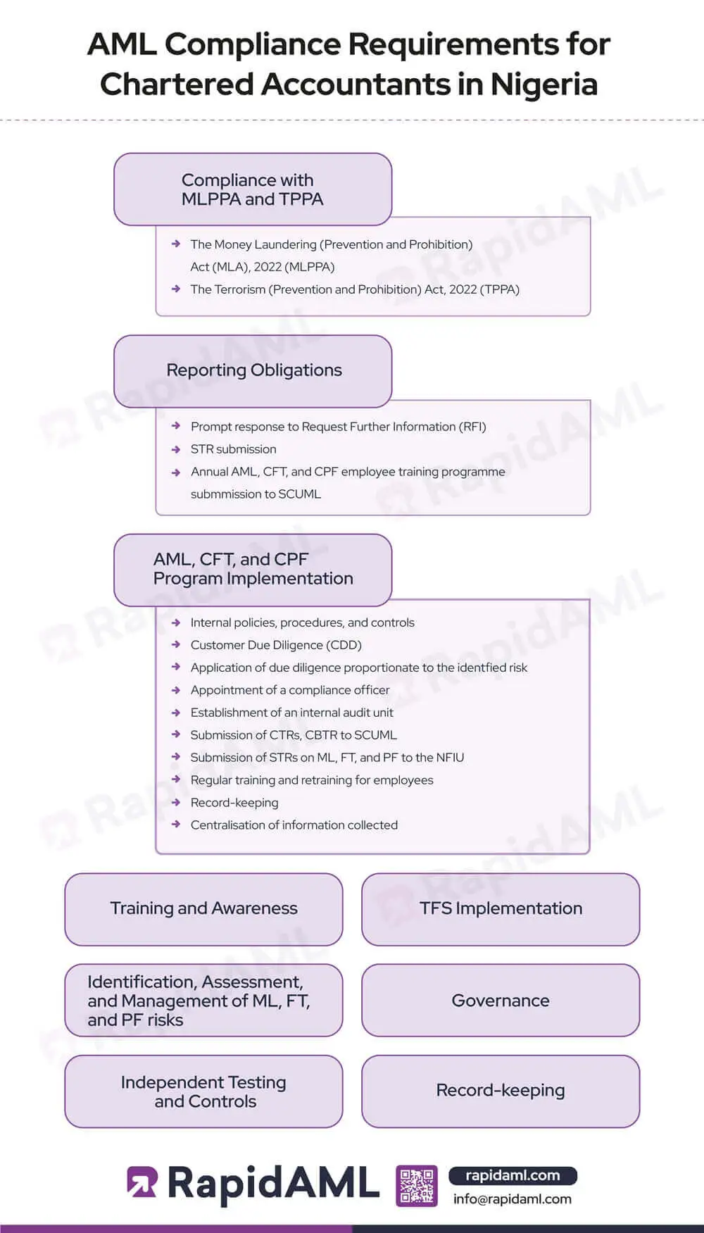 AML Compliance Requirements for Chartered Accountants in Nigeria